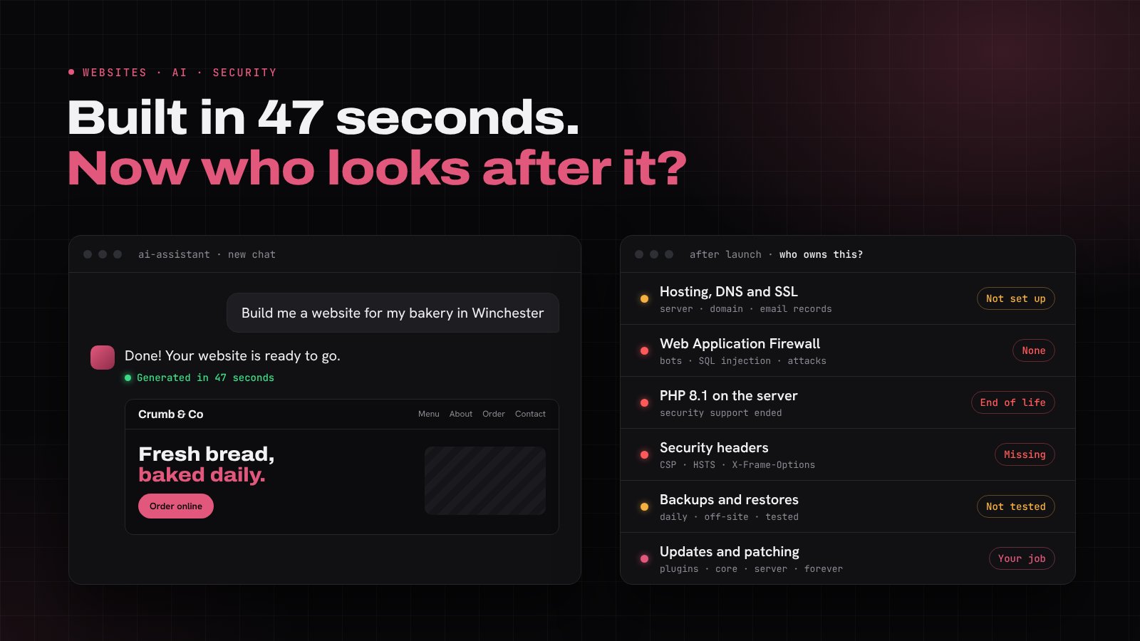 An AI chat window generating a website, beside a checklist of hosting, firewall, PHP, backup and security tasks still waiting to be done